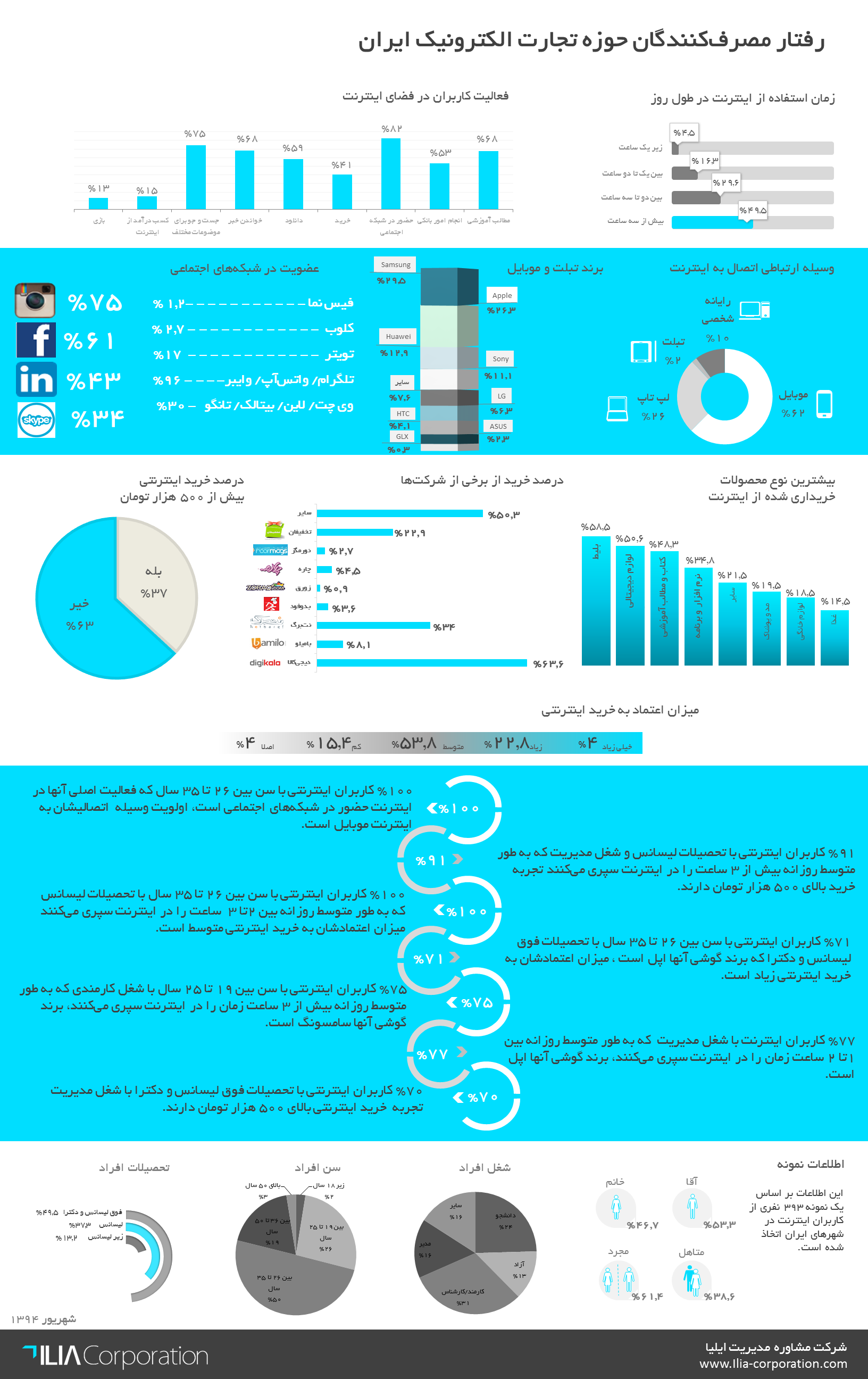http://drstartup.ir/wp-content/uploads/2015/12/ILIA-Corporation-Research-Result-E-Commerce-in-Iran.png